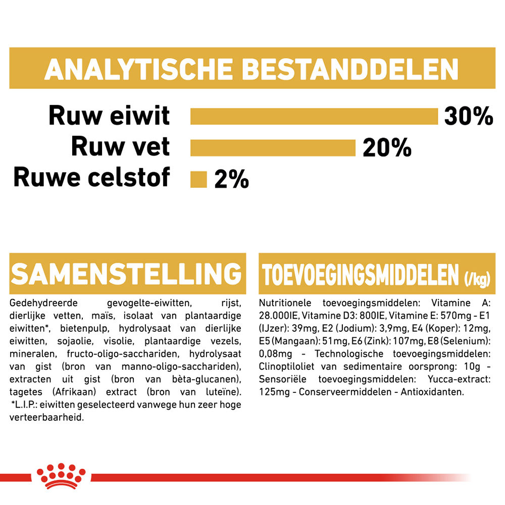Royal Canin Chihuahua Puppy - Hondenvoer