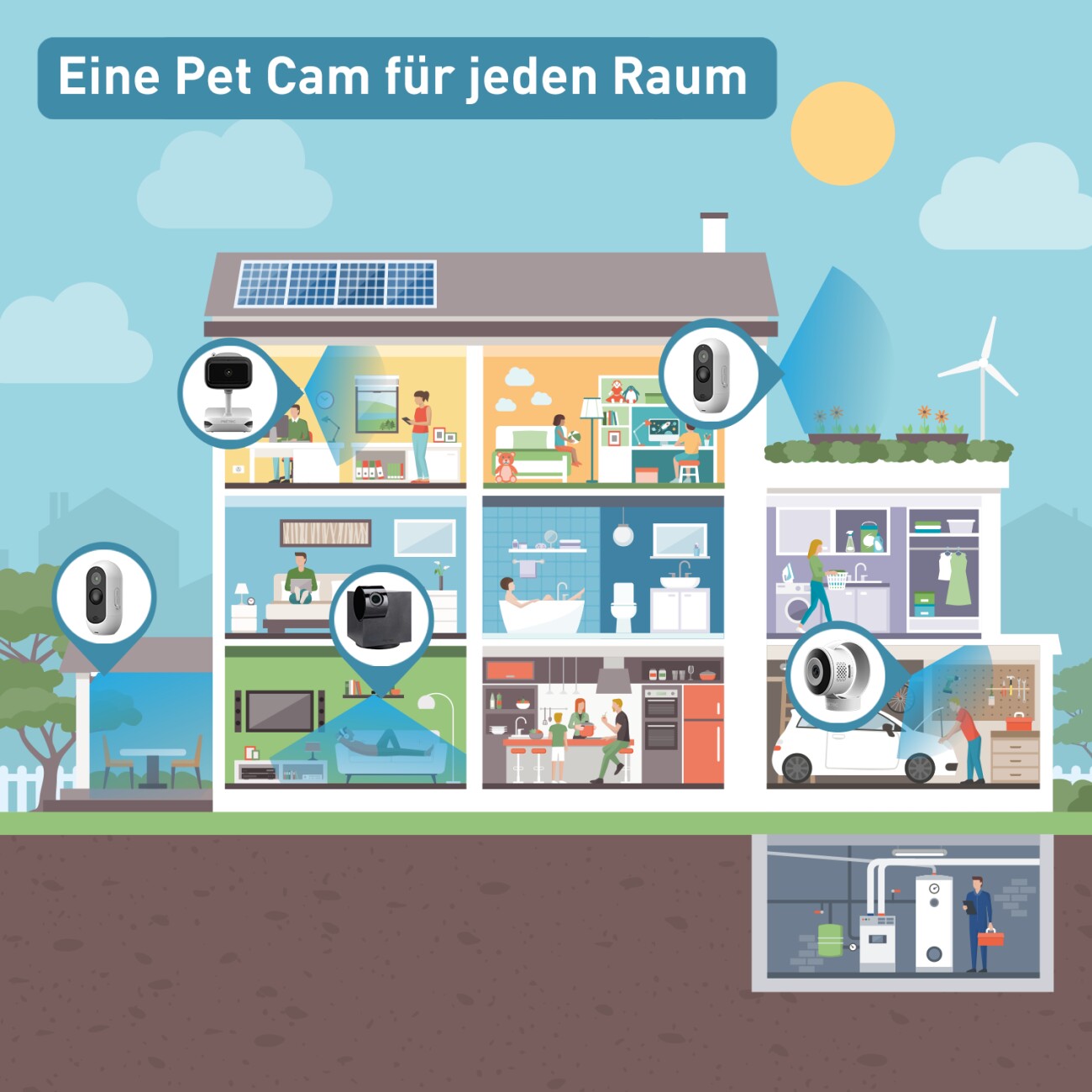 PetTec Pet Cam 360°