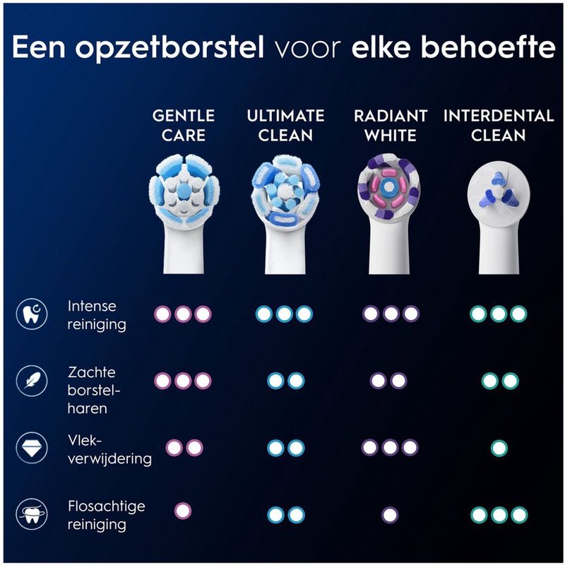 Oral-B iO Gentle Care - Oorspronkelijke Ronde Opzetborstels - Wit - 8 Stuks