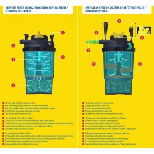Kit de filtragem para aquário Laguna Clear-Flo 3000