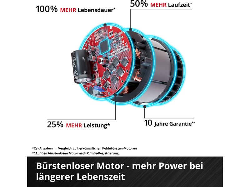 Einhell Bodenventilator GE-CF 18/320 P Li-Solo Schwarz, ohn Akku-Ventilator