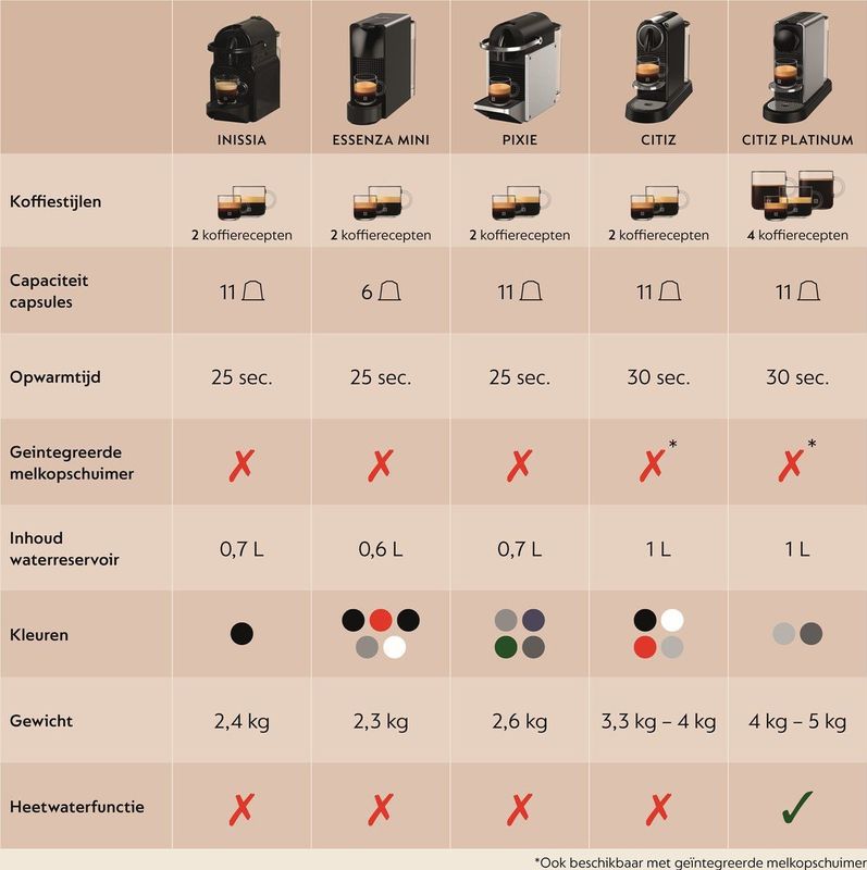 Krups - Nespresso Citiz & Milk XN761B - Koffiecupmachine - Zilver