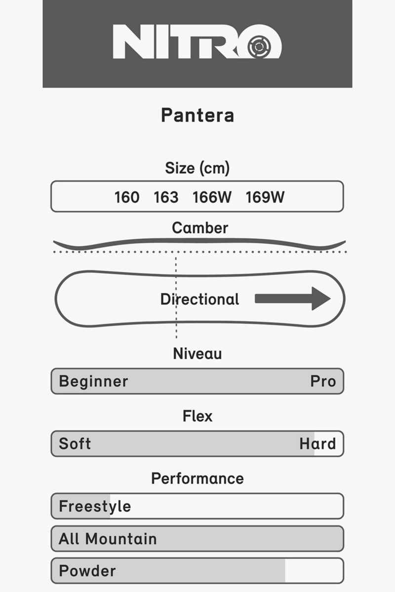 Nitro Pantera Snowboard 2324