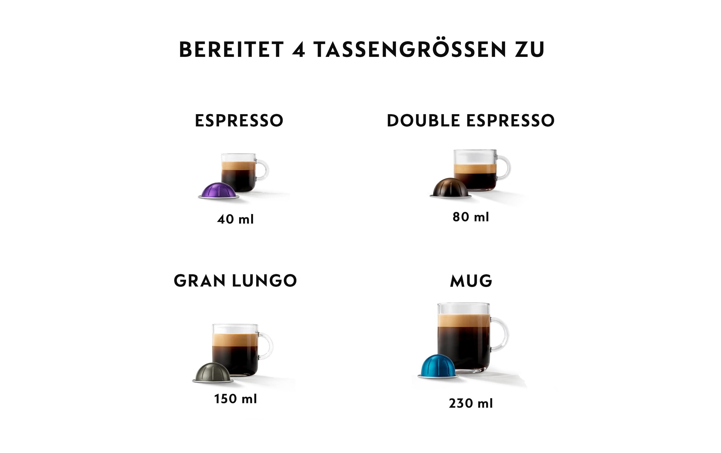 Kaffeemaschine Nespresso Vertuo Pop XN9204 Aqua MintKaffeemaschine