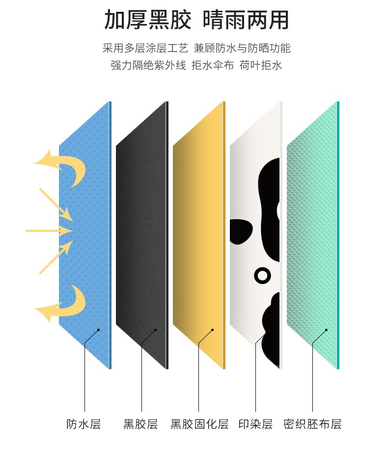 Worthbuy - Panda Face Compact Paraplu