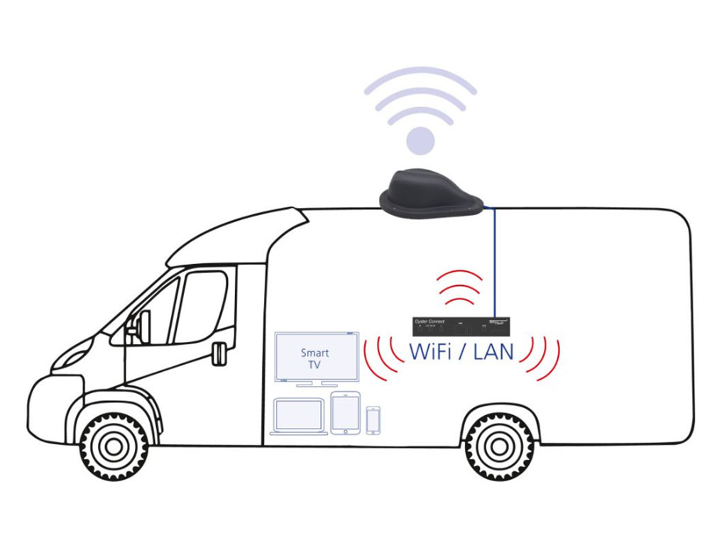 Ten Haaft Oyster Connect Vision LTE/WiFi antenne