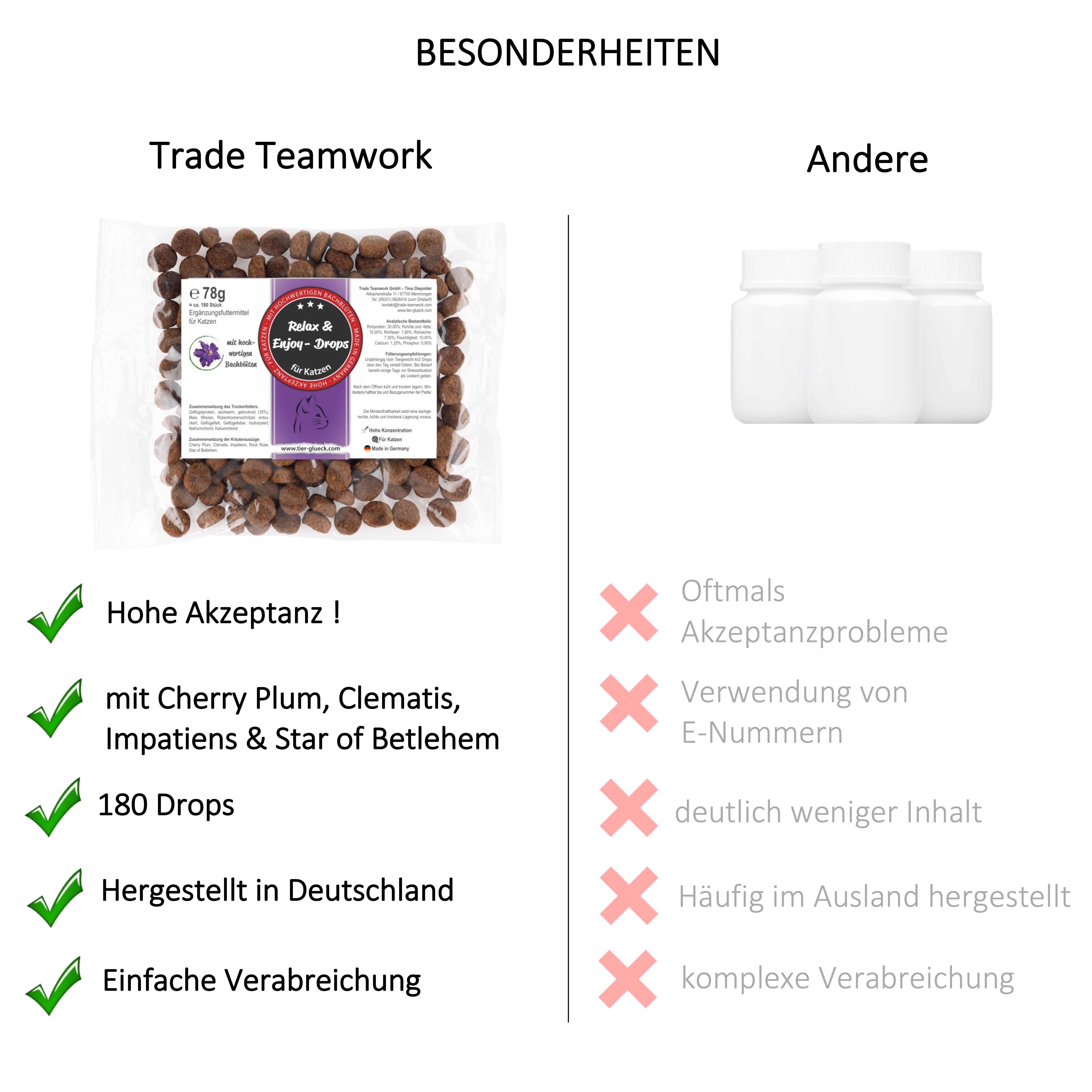 TierGlück Relax & Enjoy Drops mit Bachblüten für Katzen
