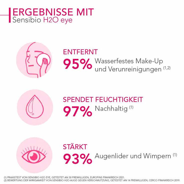 Bioderma Sensibio H2O Reinigungslösung eye, 125 ml