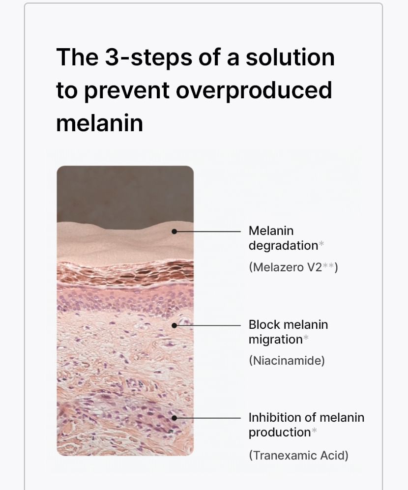 celimax - Porie + Donkere Vlekken Verhelderend Serum Mini