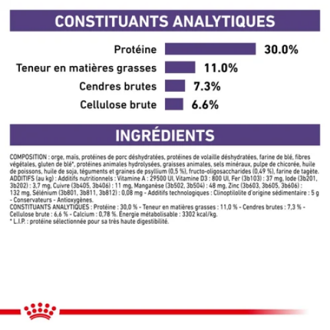 Croquettes Royal Canin Expert Care Neutered Adulte Small Dog Weight & Dental