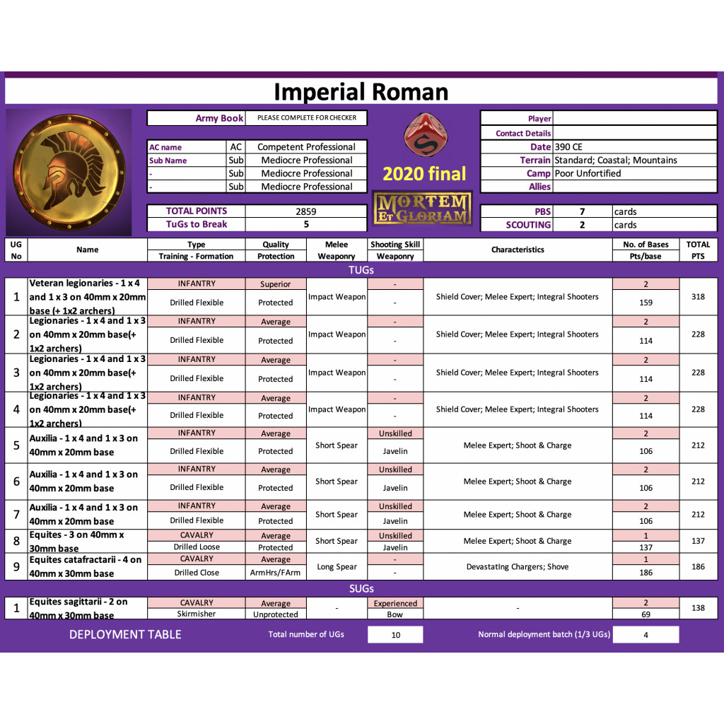 Mortem Et Gloriam: Late Imperial Roman Pacto Starter Army