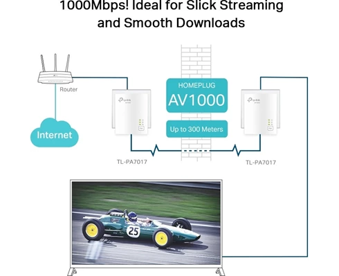 TP-Link TL-PA7017 KIT