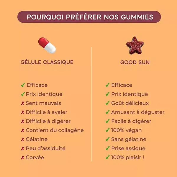 Vitaminas Lashilé Beauty Good Sun para uma Tez Sublime - Sem Açúcar - 60 gomas