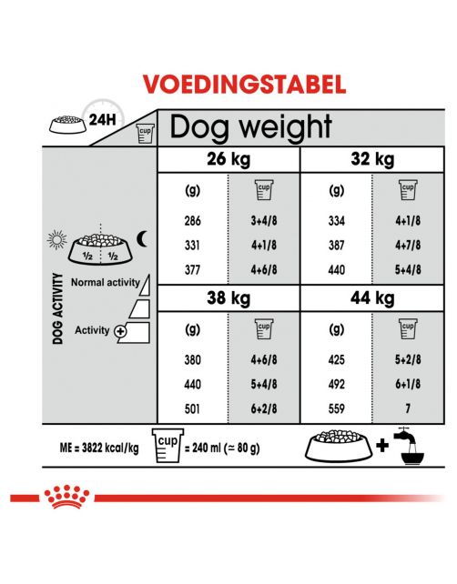 Royal Canin Dental Care Maxi - Hondenvoer