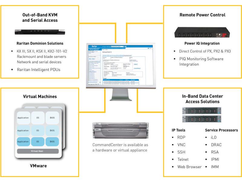 Raritan KVM Switch Dominion DSX2-4 Serieller Konsolenserver mit 4 Ports