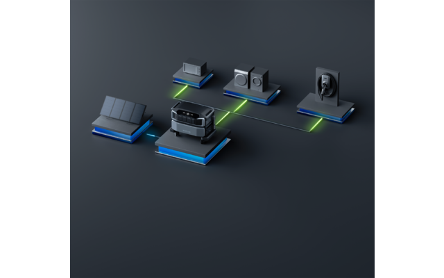 EcoFlow Delta Pro Ultra Stromspeicher-System mit Wechselrichter & Batterie / Modular erweiterbar / 6900 W / 6,1 kWh