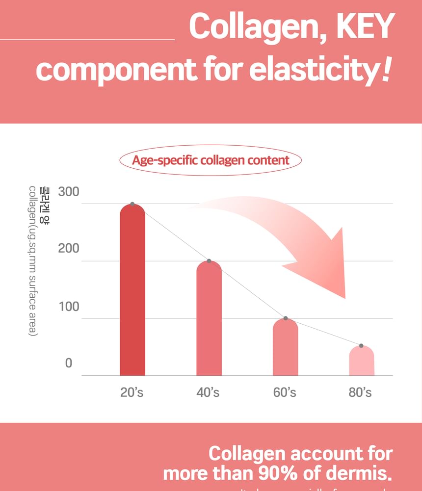 BLIV:U - Collageen stuiterende zonnebrandcrème