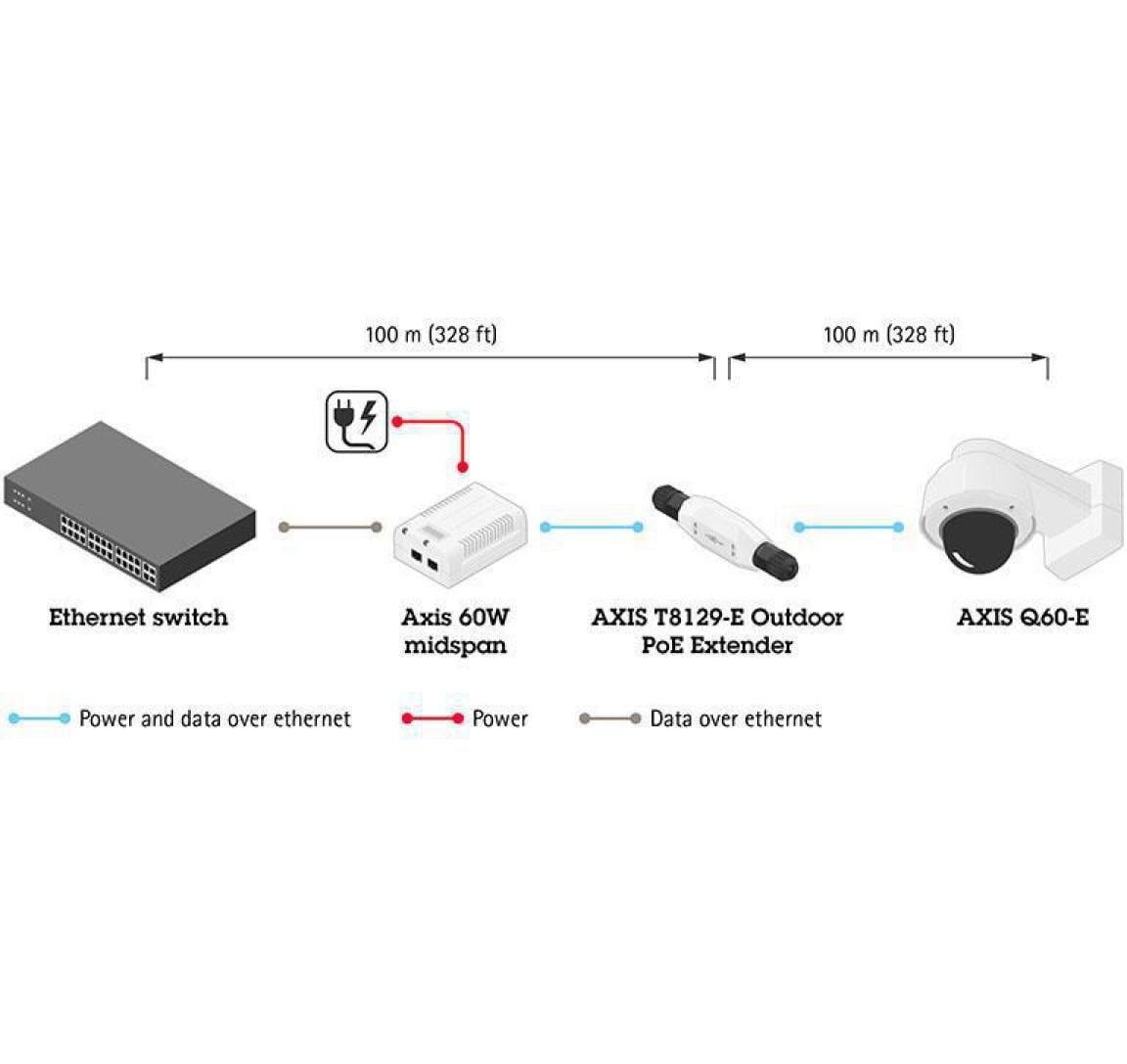 PoE Extender T8129-E Outdoor<br>AXIS T8129-E Outdoor PoE Extender