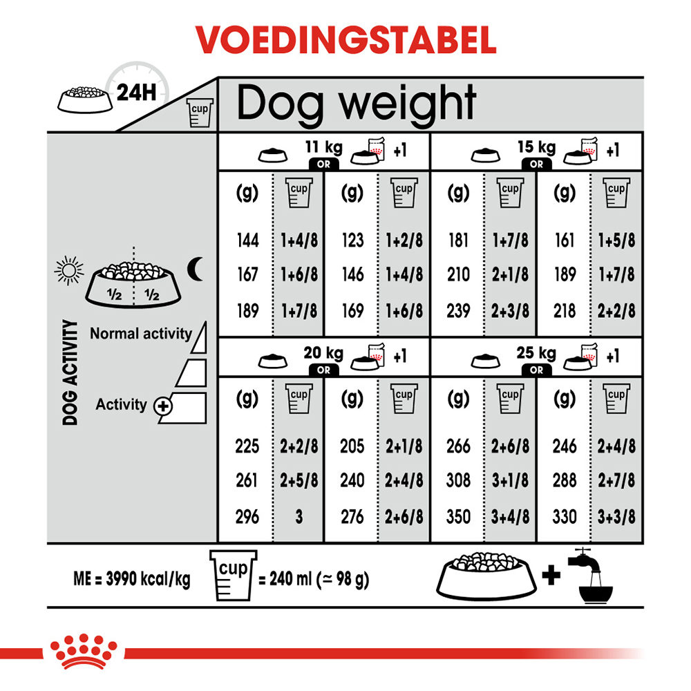 Royal Canin Medium Digestive Care - Hondenvoer
