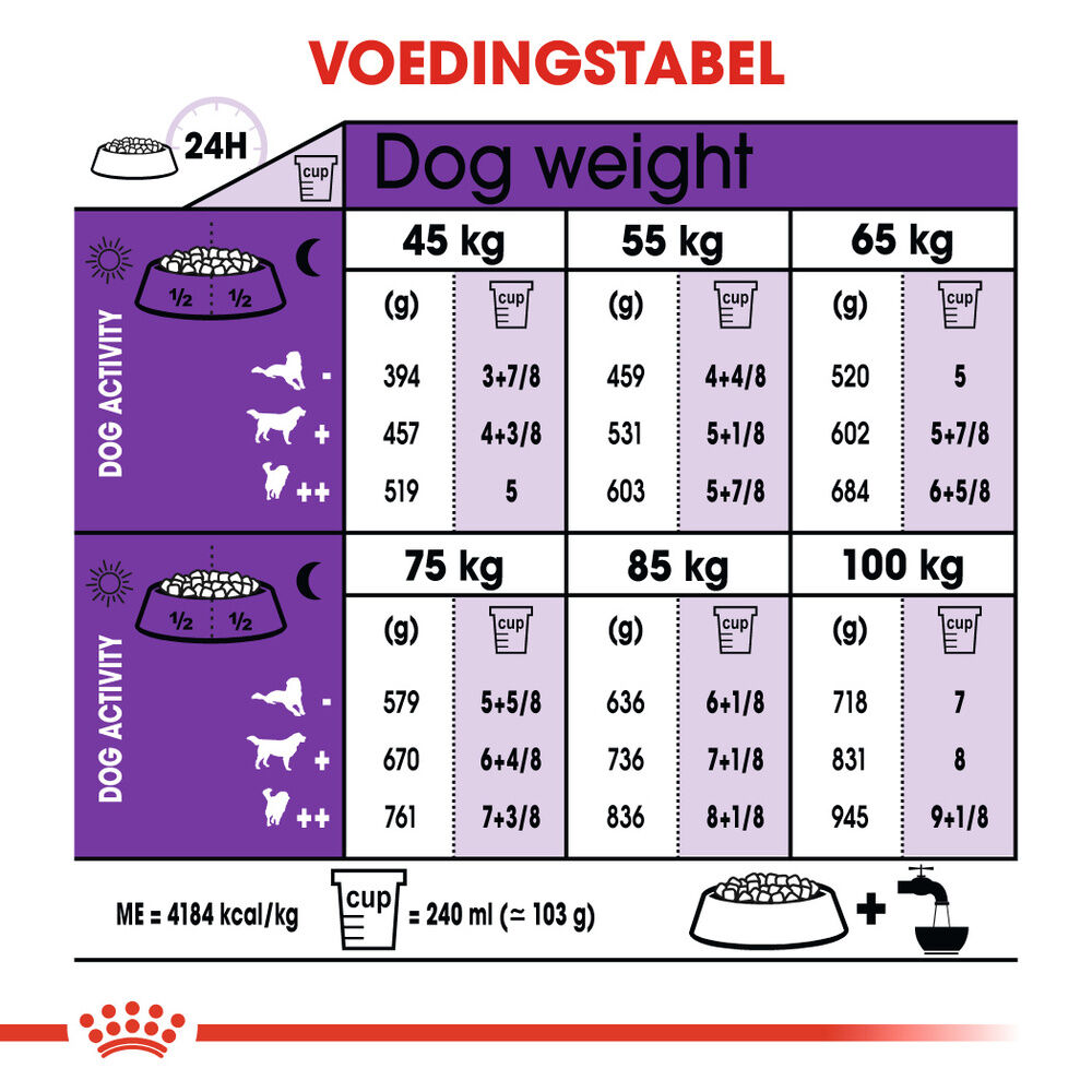 Royal Canin SHN Giant Adult - Hondenvoer - 15 Kilogram - gevogelte
