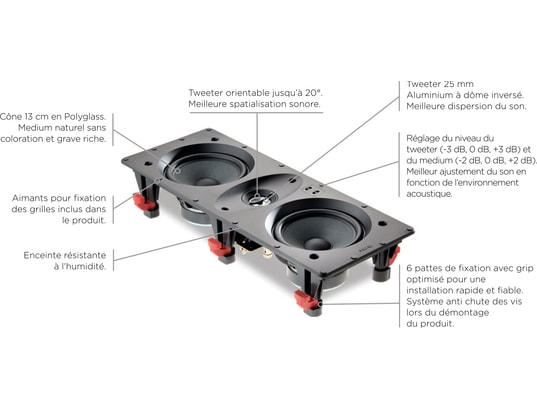 FOCAL - Enceinte encastrable 100IWLCR5