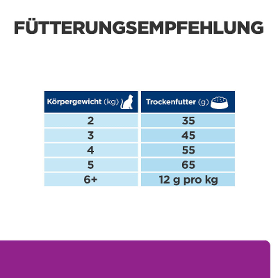 Hill's VET Katze Prescription Diet y/d Thyroid Health 1.5kg