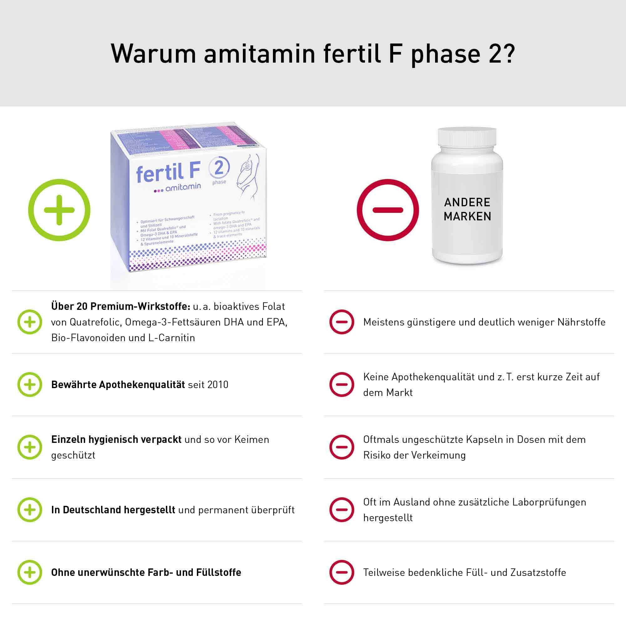 amitamin® fertil F phase 2