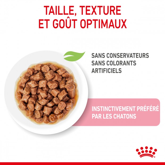 Royal Canin Kitten Sterilised