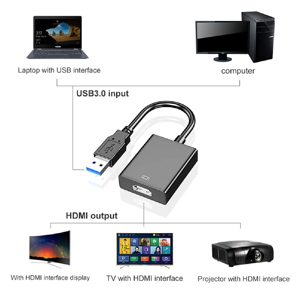 Universal Adaptateur HDMI USB 3.0 - Noir