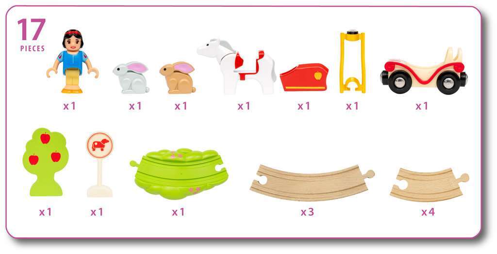 BRIO Spiel Disney Princess Schneewittchen-Eisenbahnset