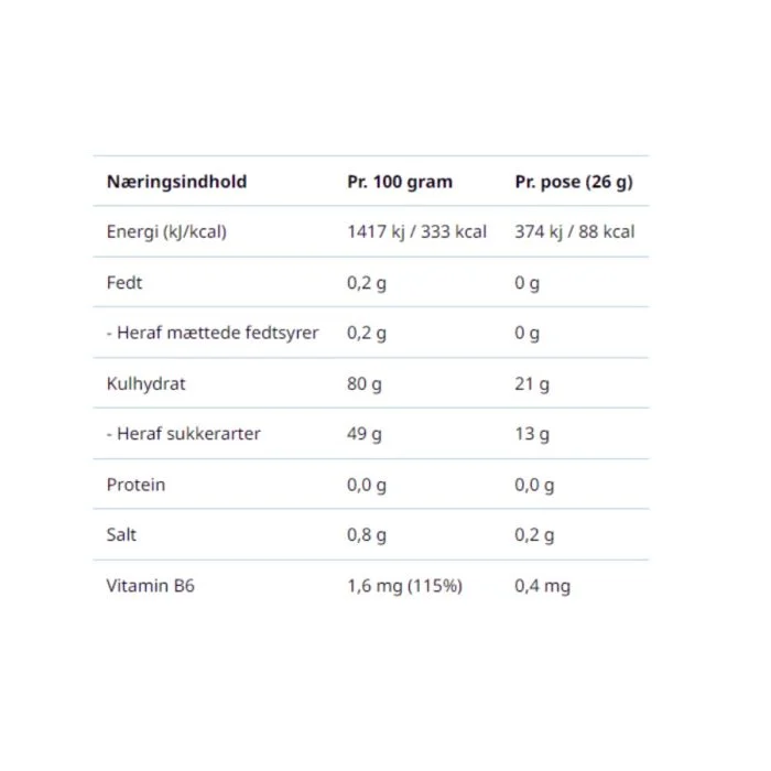 High5 Unisex Energi-chews Energy Gummies Berry Hvid