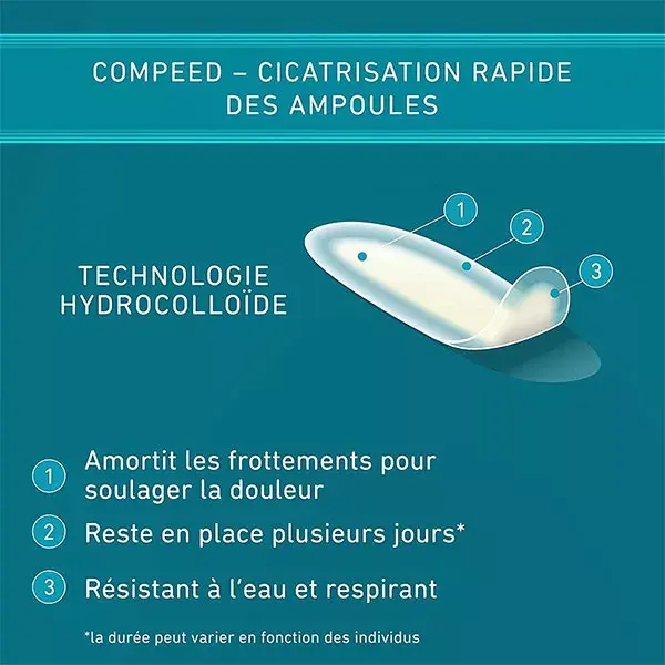 Curativos Compeed para pequenas bolhas, 7 unidades