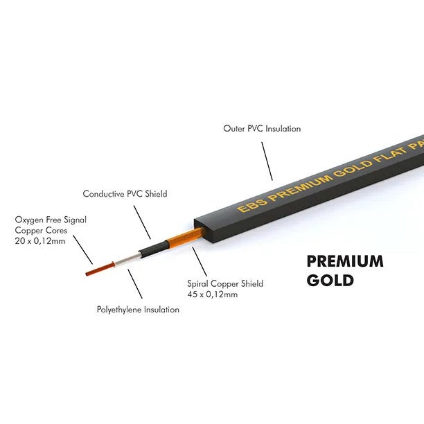 EBS PCF-PG18 Premium Gold Flat patchkabel mono haaks 18 cm