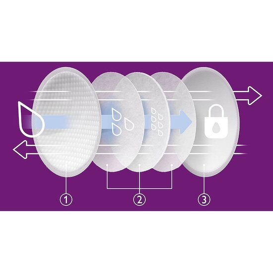 Coussinets d'allaitement SCF254/61   Blanc        de               Philips AVENT