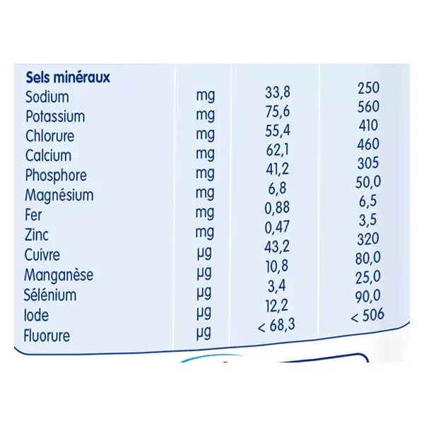 Picot Natural Growth 3ª Fase 800g