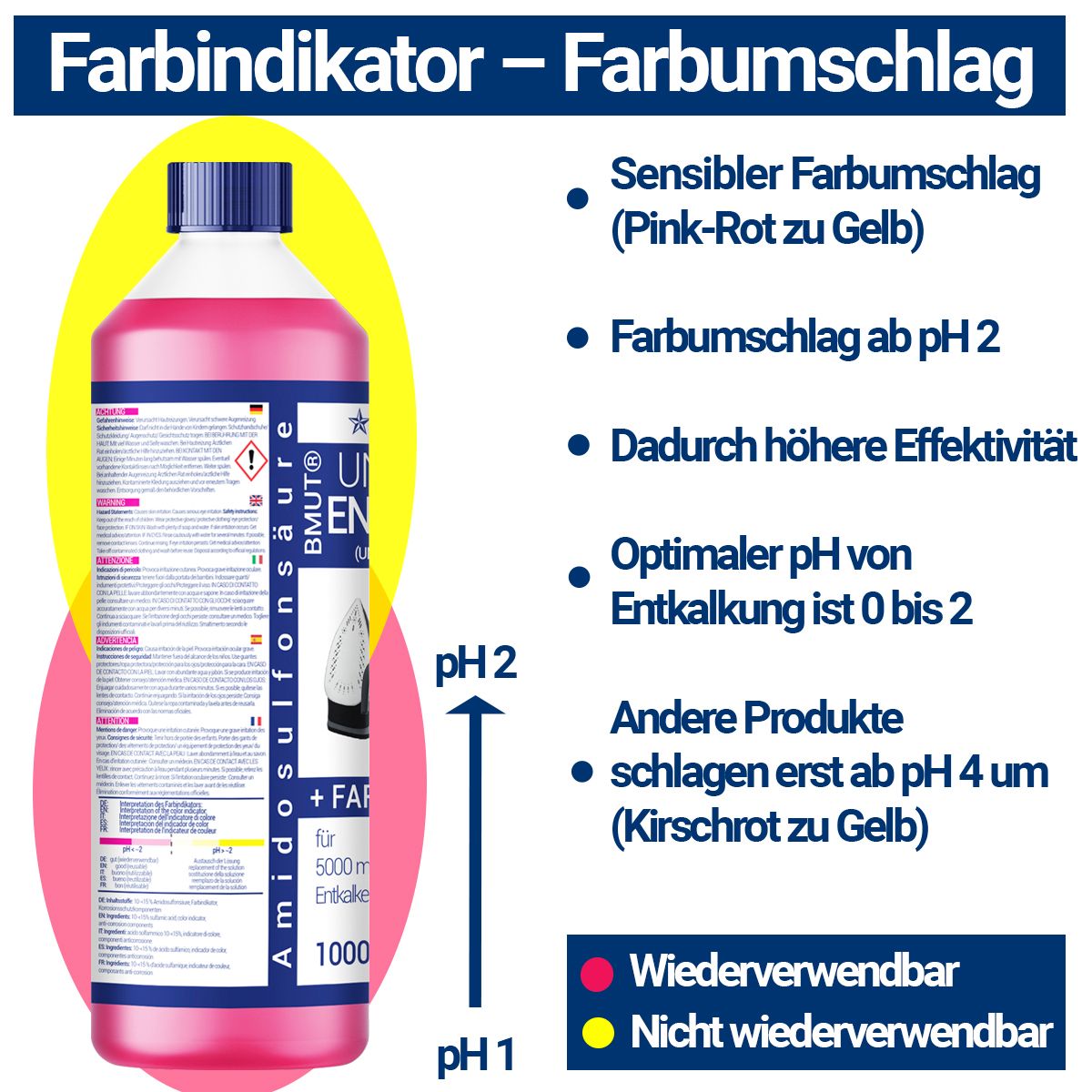 BMUT Universal-Entkalker für Kaffeevollautomat und Kaffeemaschine