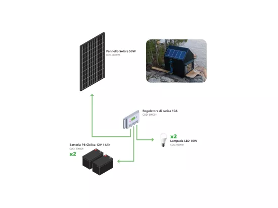 Kit Îlot Photovoltaïque 50W Kit avec panneau solaire, contrôleur de charge, ampoules et accessoires d'installation