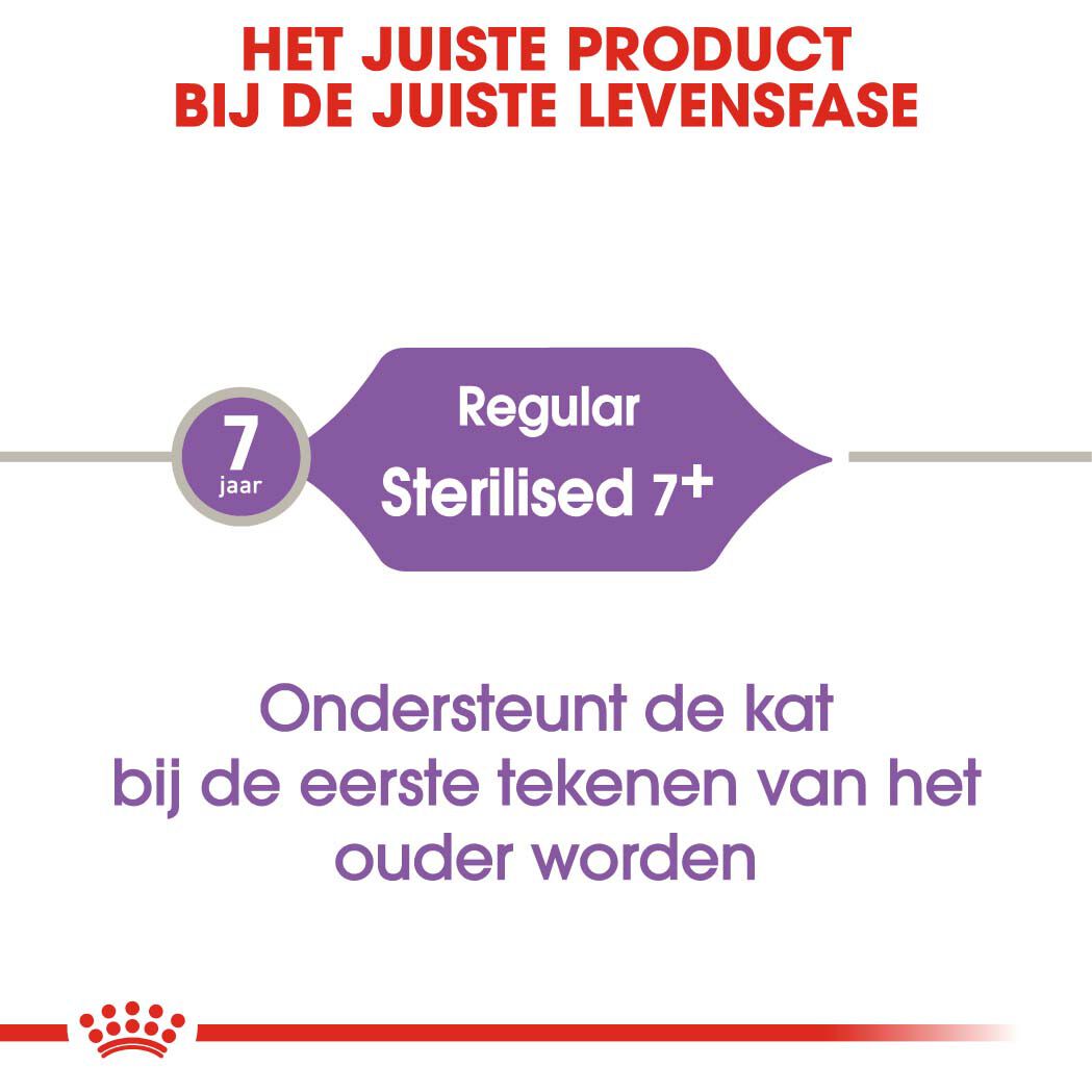 Royal Canin Sterilised  7 Regular - Kattenvoer - 1.5 Kilogram - Gevogelte