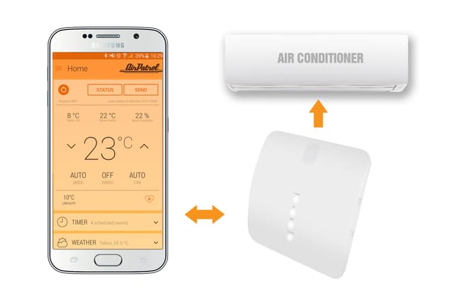 AirPatrol Wi-Fi-enhed APW2