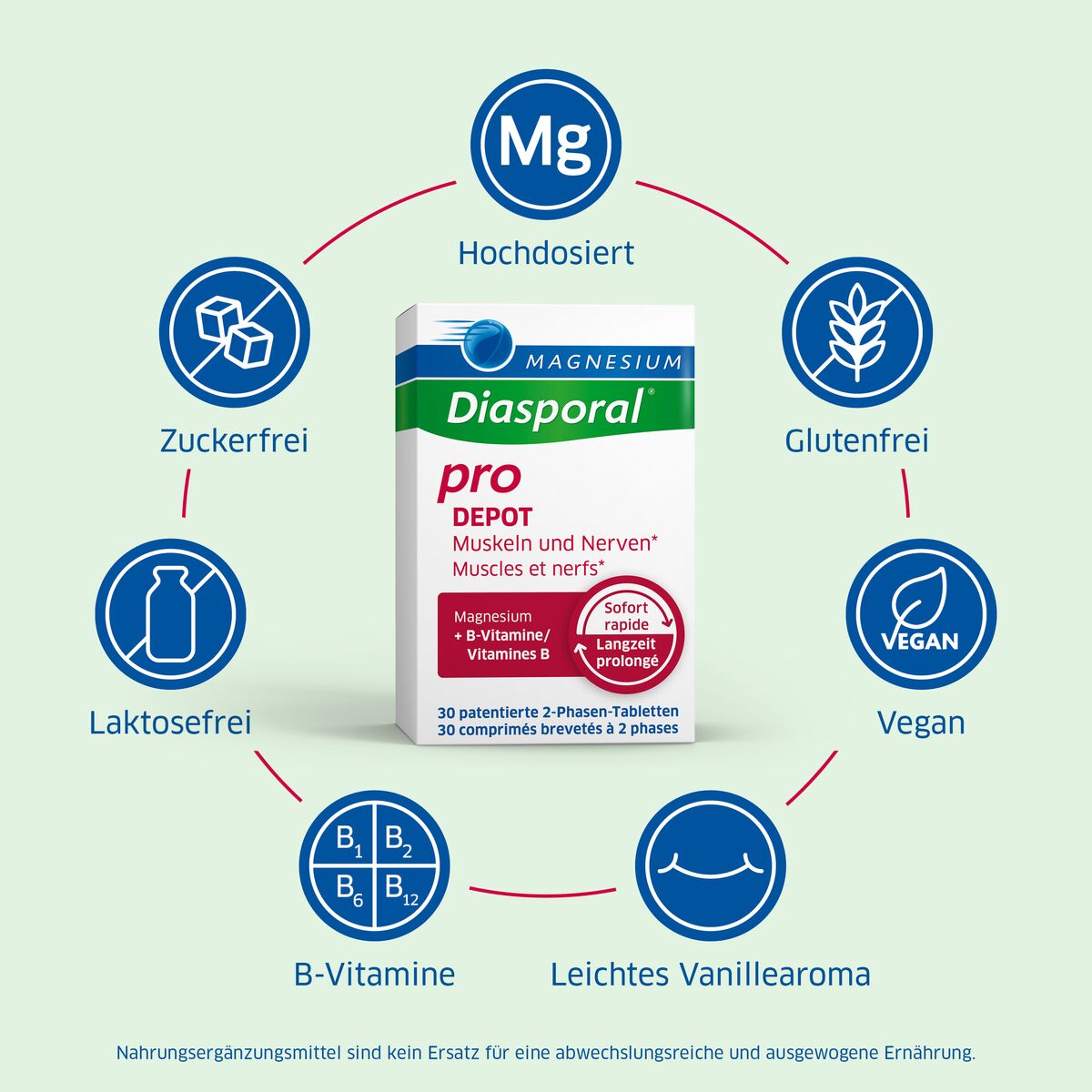 MAGNESIUM DIASPORAL Pro M N Depot Tabl Ds 30 Stk