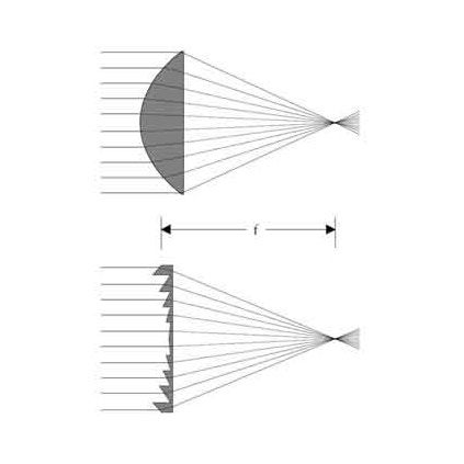 Eurolite Theater Spot 650/1000W met Fresnel lens