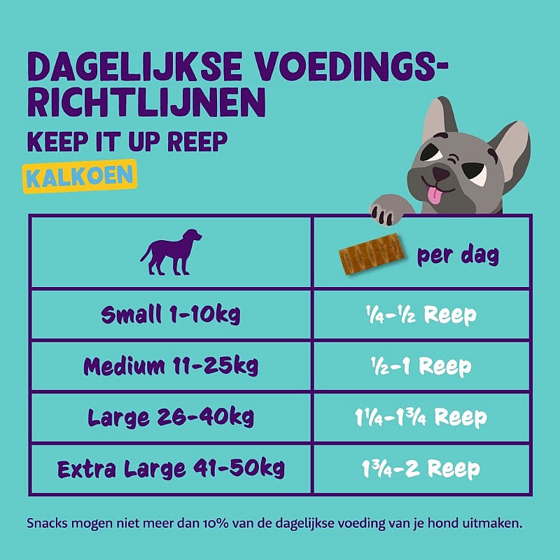 Edgard & Cooper Keep It Up Bar Kalkoen 30 gram | 13518