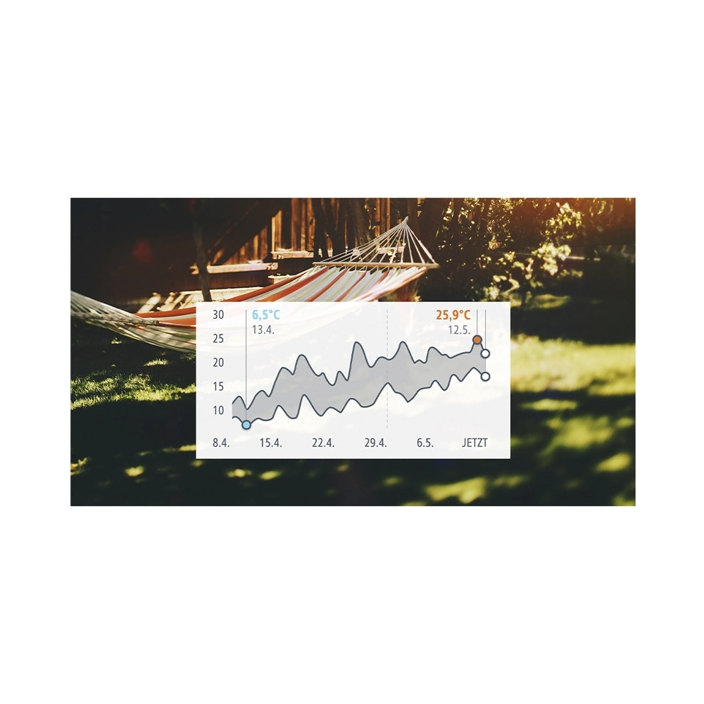eve Weather Wetterstation