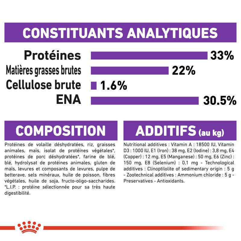 Royal Canin Regular Sensible 33 à prix discount sur bitiba.fr
