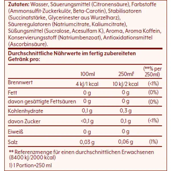 Schwip Schwap Sirup ohne Zucker