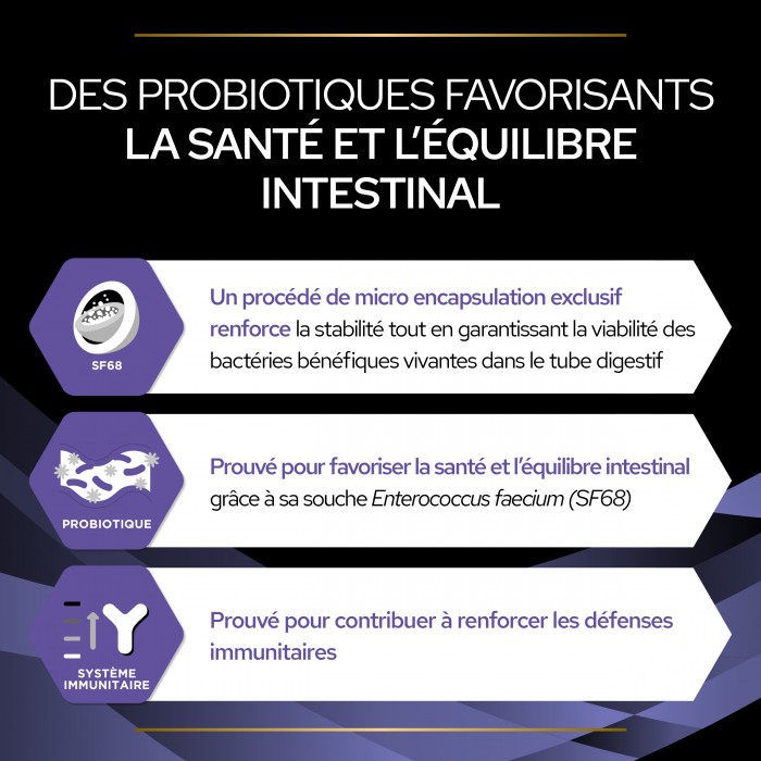 Pro Plan FortiFlora en Bouchées - Probiotiques pour chien
