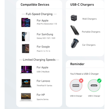Anker 322 USB-C naar USB-C kabel snelladen 2 m wit