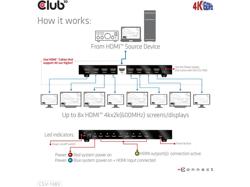 Club 3D 8-Port Signalsplitter CSV-1383 1 auf 8 HDMI-Verteiler