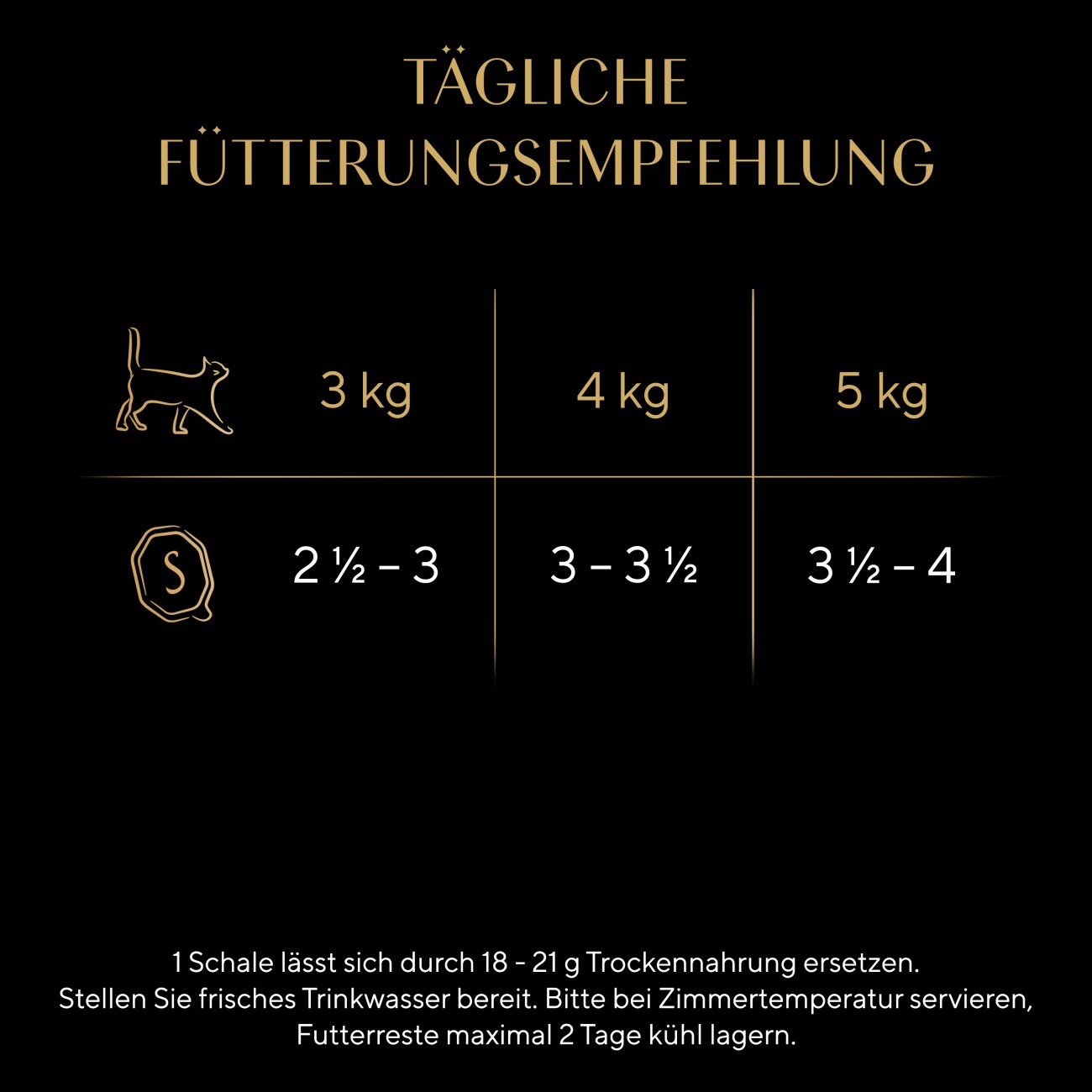 Sheba Seasons Collection wechselnde Sorten 22x85 g