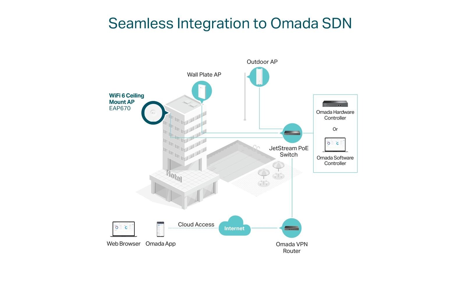 Mesh Access Point EAP670<br>AX5400 WLAN-Dualband-Accesspoint zur Deckenmontage